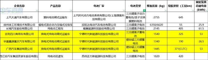 车型环比增长41%，三元锂回暖，换电受捧？第四批推荐目录尽头是无奈！