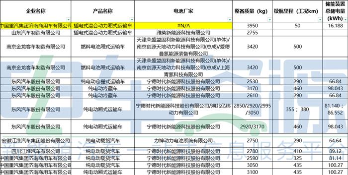 车型环比增长41%，三元锂回暖，换电受捧？第四批推荐目录尽头是无奈！