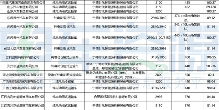 车型环比增长41%，三元锂回暖，换电受捧？第四批推荐目录尽头是无奈！