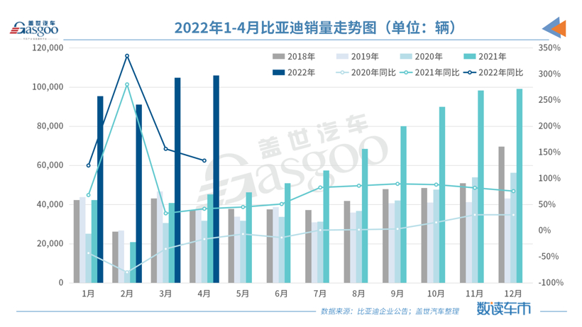 注资5000万元,比亚迪在南宁成立动力电池公司