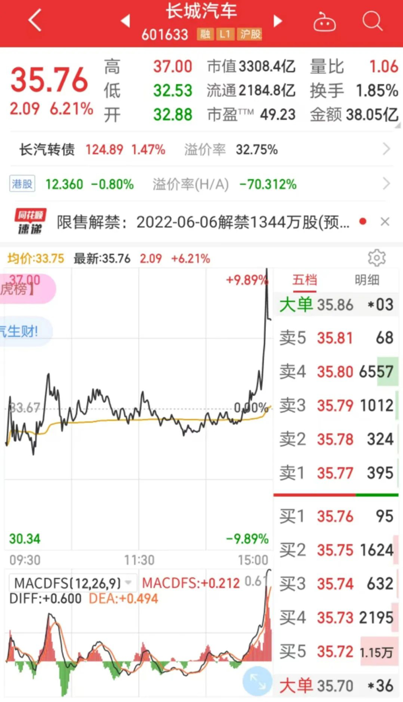 哈弗,慢了