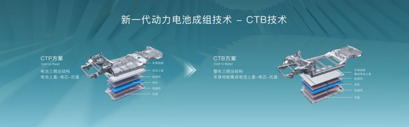 E周看点 | 小鹏汽车回应解约应届生;比亚迪海豹首搭CTB技术