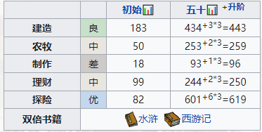 江南百景图高舞怎么培养 江南百景图高舞珍宝搭配