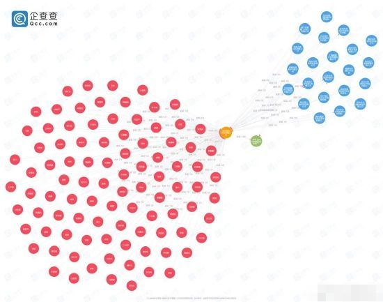 杨幂秦岚许魏洲张含韵等近百位明星起诉新氧医美