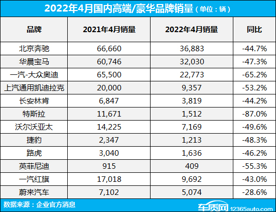 豪华品牌销量身陷低谷 豪车为何不再受青睐