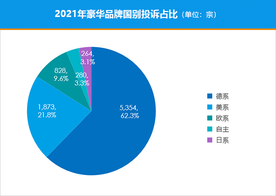 豪华品牌销量身陷低谷 豪车为何不再受青睐