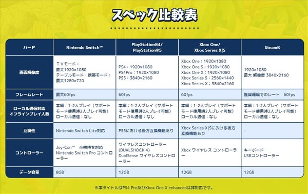 《风之少年 克罗诺亚1&2》官网上线 各平台画面细节公布