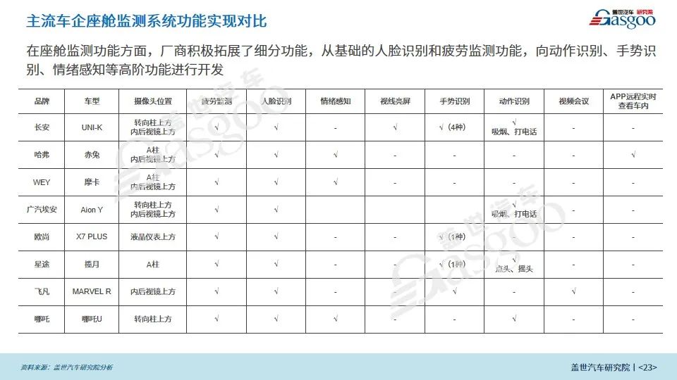 《座舱监测产业报告》2022版（完整版）