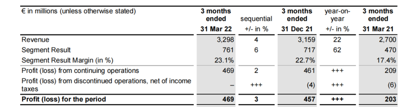 英飞凌：积压订单额3倍于营收，一年内仅能交付75%