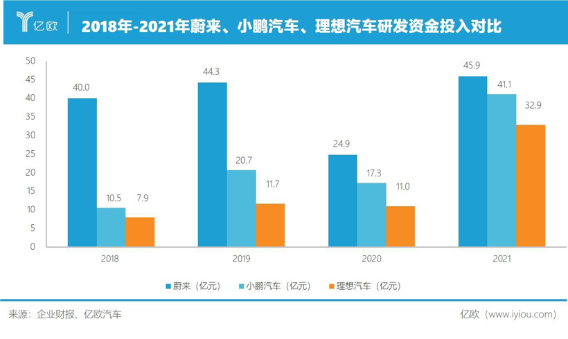 营销高手蔚来，玩转资本市场