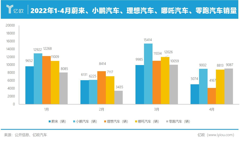 营销高手蔚来，玩转资本市场