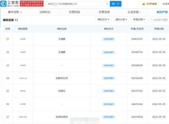 刘畊宏妻子“王婉霏”商标被抢注 状态均为申请中