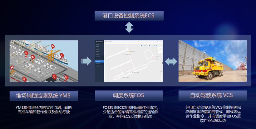 智慧运力开拓者——盟识科技商用进程按下加速键