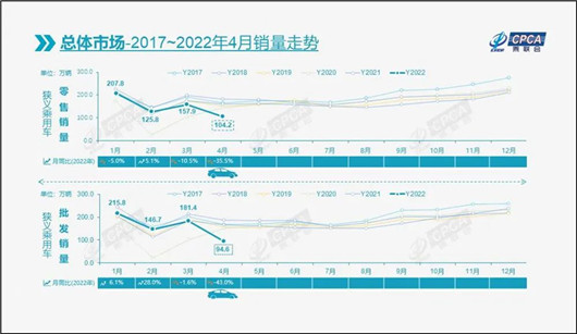 购置税减征600亿，国家兜底再“救市”