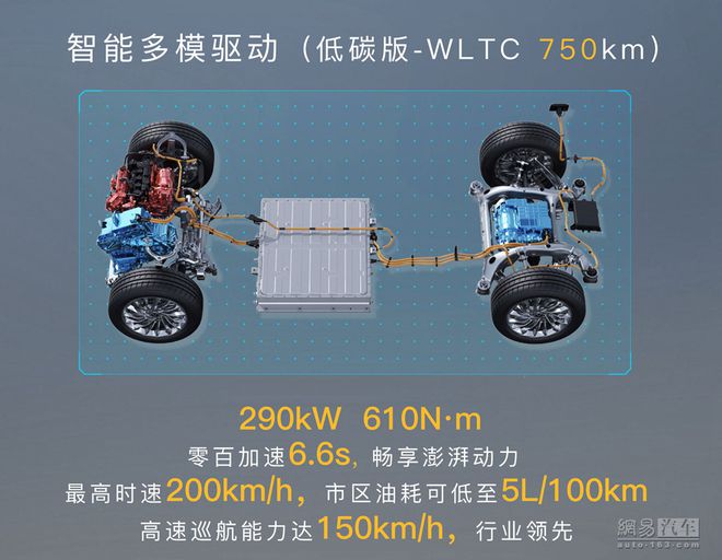不是增程也不是传统插电 岚海动力到底是啥?