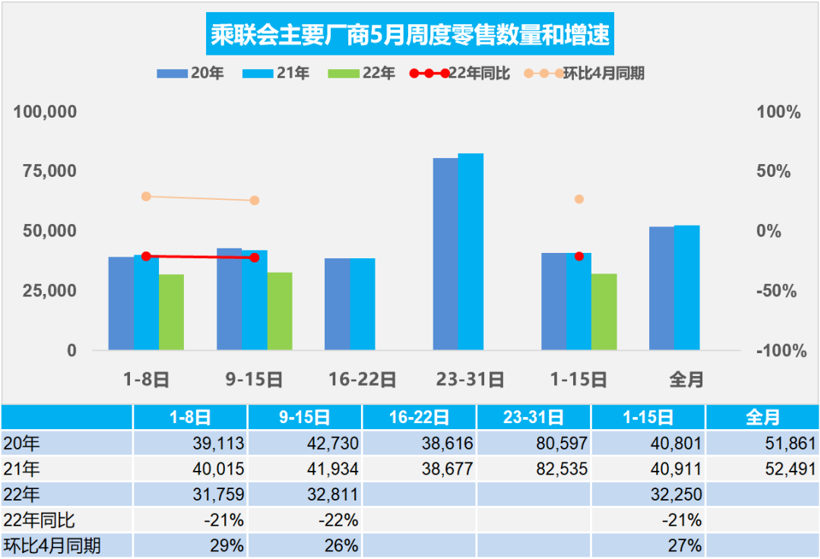 购置税减征600亿，车市有救了？