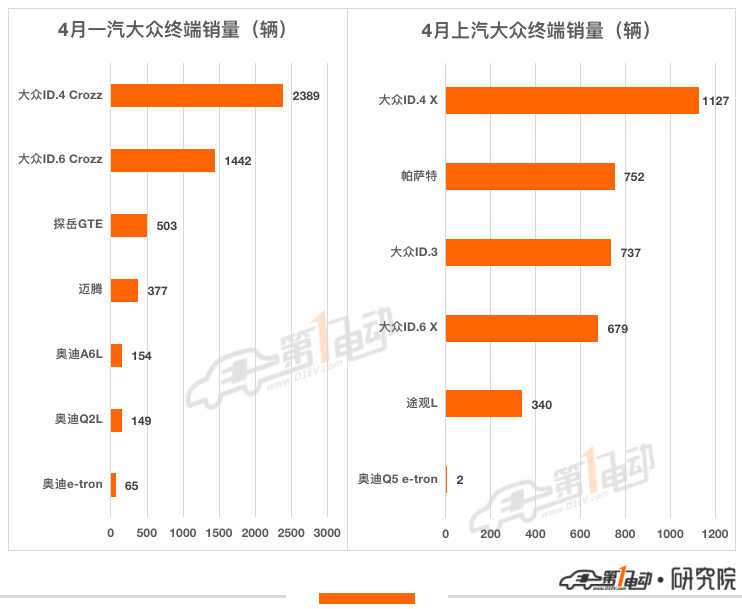 4月终端销量榜:比亚迪7款车型跻身前十 哪吒超越小鹏跻身第五