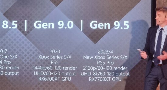 TCL官方：PS5和XSX|S的半代升级版或将2023/2024发售
