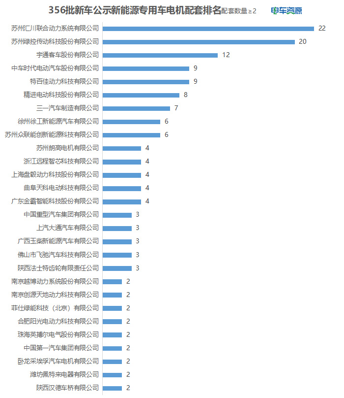 356批新车公示：物流重卡“升温” 换电车型依然“热” 吉利第一