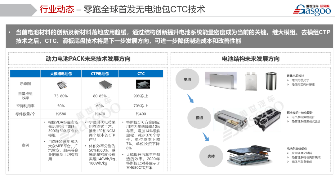 对比完三家的CTC,发现还是零跑更极致
