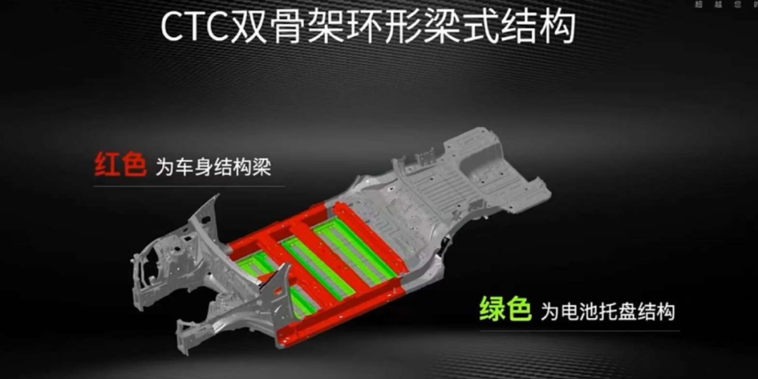 对比完三家的CTC,发现还是零跑更极致