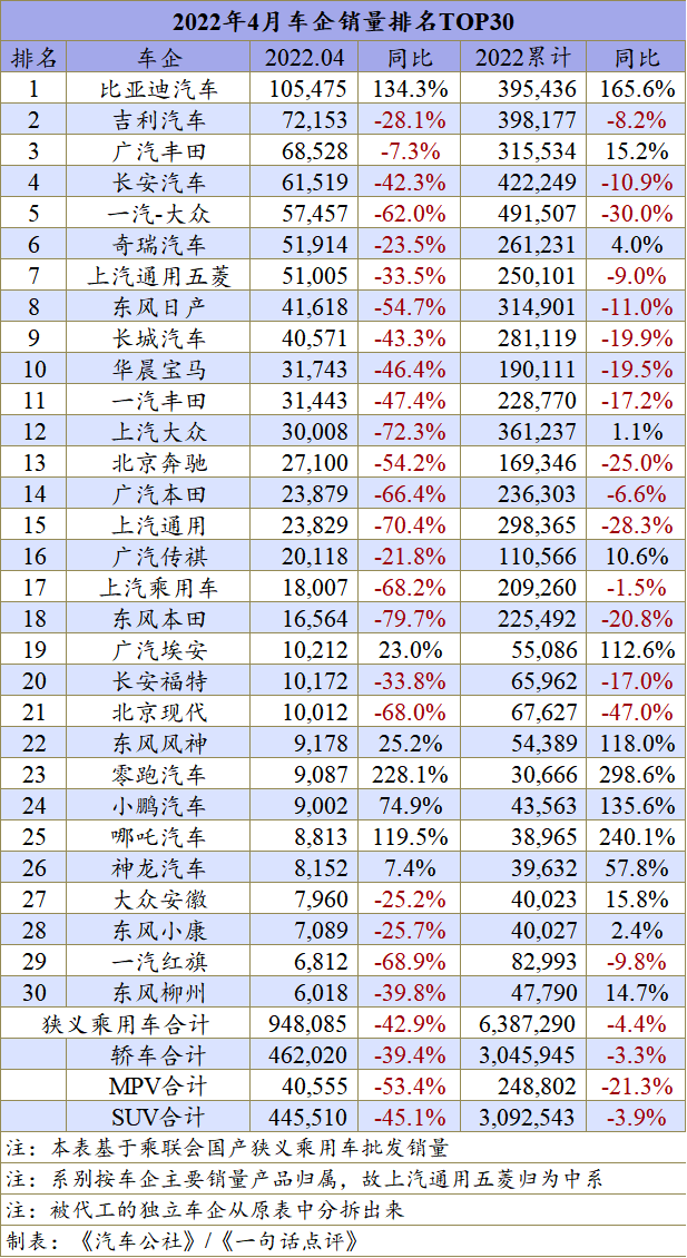 为什么说自主品牌终会主导市场?