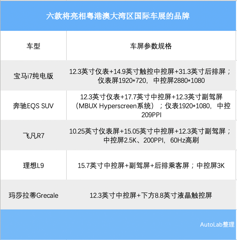 飞凡R7、理想L9、宝马i7在大屏上卷起来了,都用上苹果同款材质!