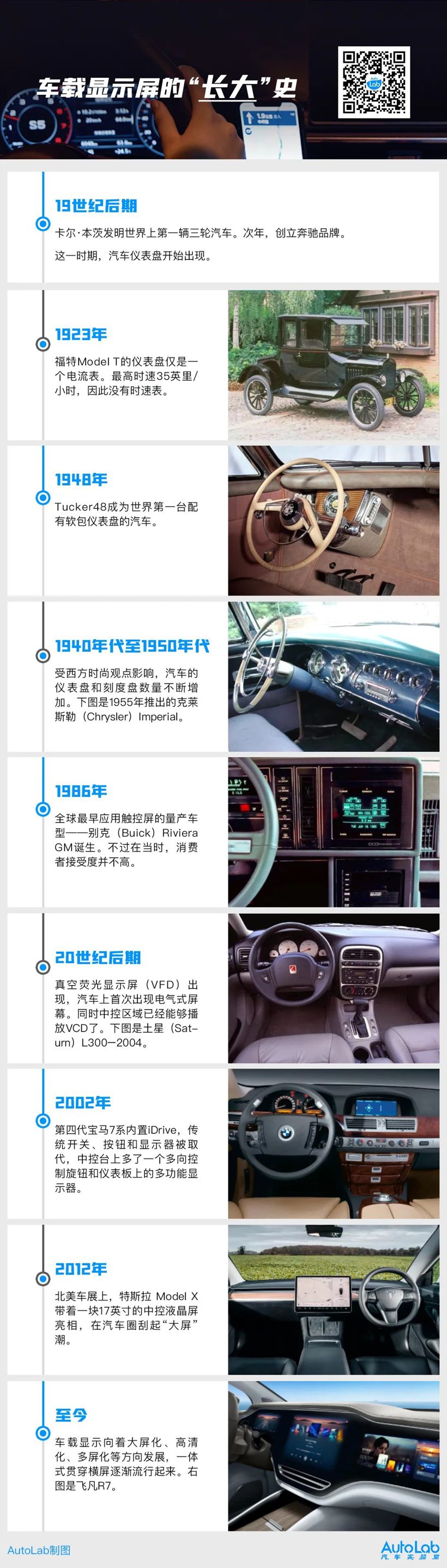 飞凡R7、理想L9、宝马i7在大屏上卷起来了,都用上苹果同款材质!