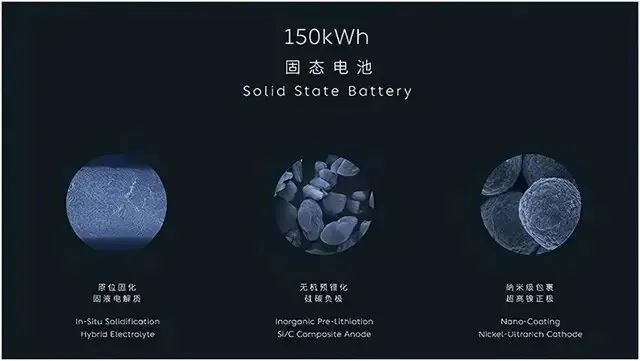 1000km续航不是梦!哪些汽车品牌已经提前布局“硅电池”?