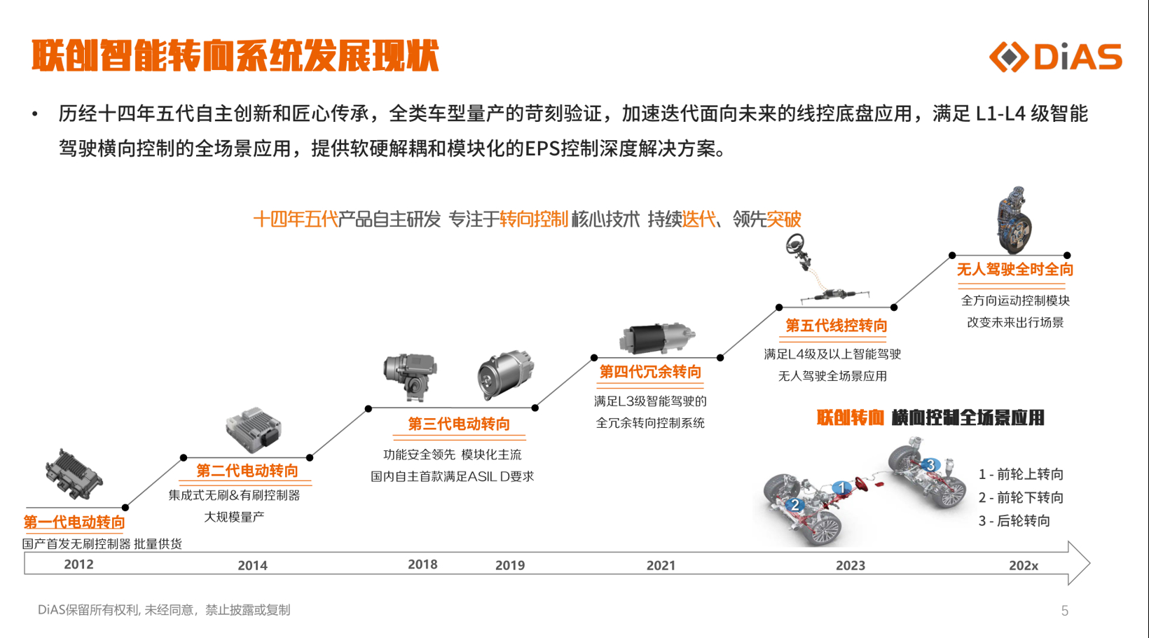 联创线控底盘核心关键技术研究与突破