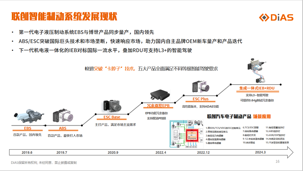 联创线控底盘核心关键技术研究与突破