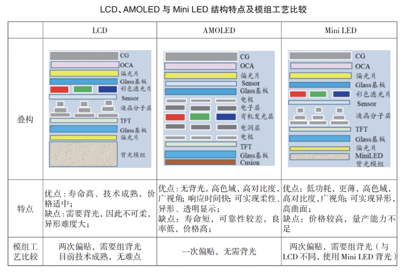 飞凡R7、理想L9、宝马i7在大屏上卷起来了，都用上苹果同款材质