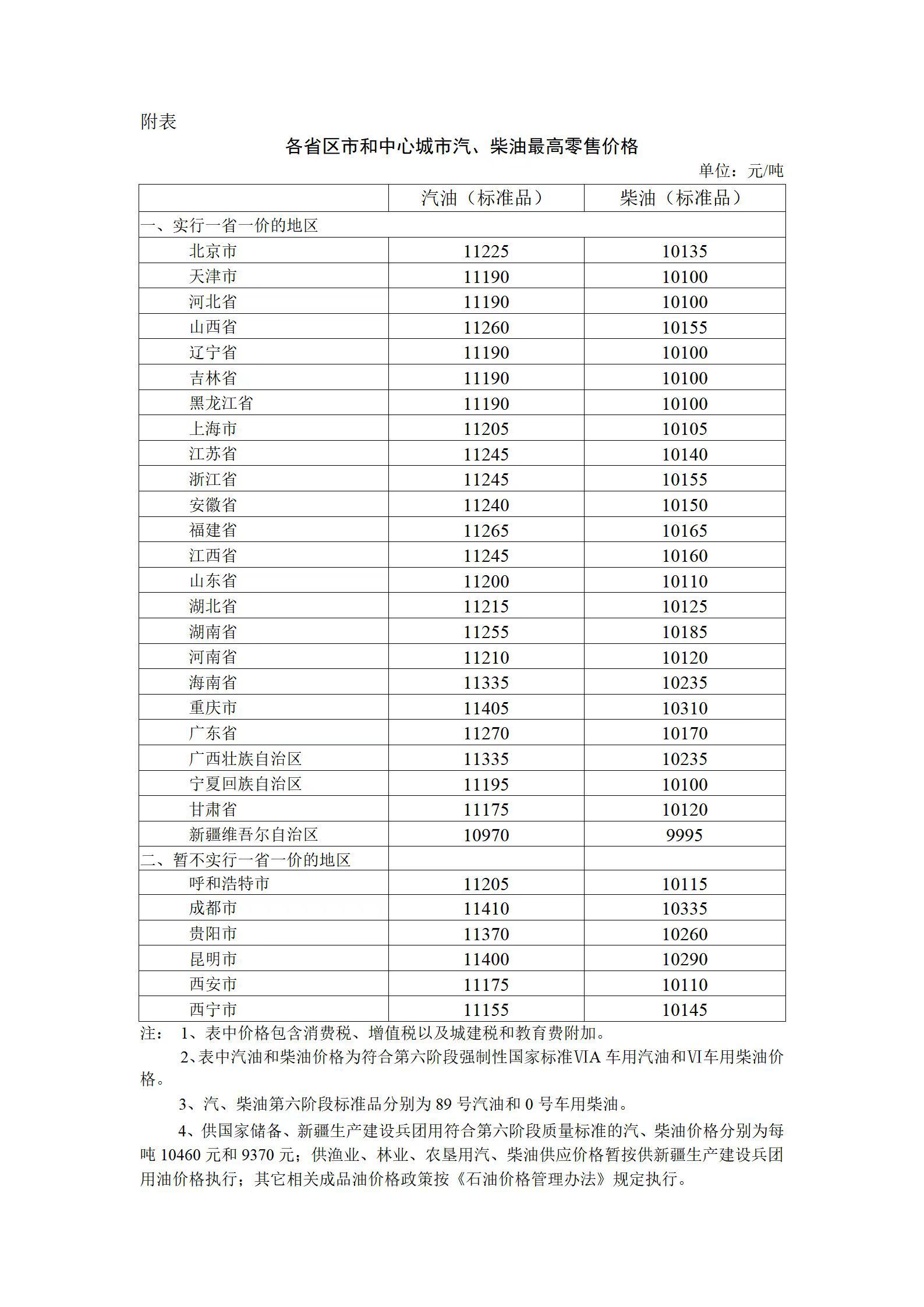 国内油价再上调 部分地区92号汽油进入“9元时代”