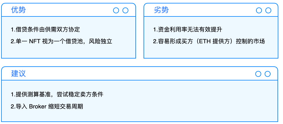 Cobo Ventures:深度解析NFTFi ,从当前市场看未来发展