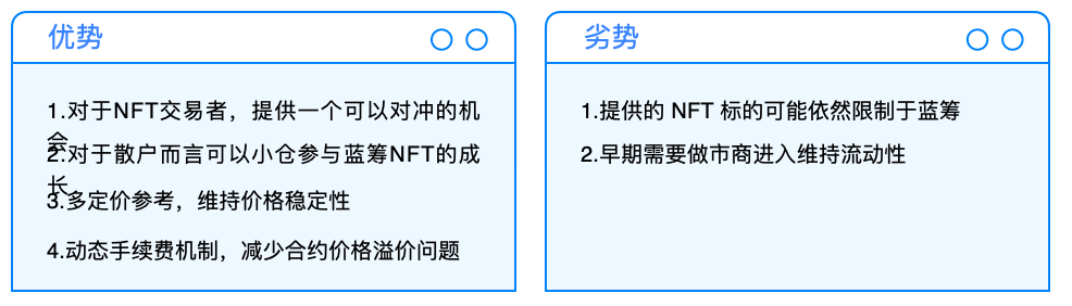 Cobo Ventures:深度解析NFTFi ,从当前市场看未来发展
