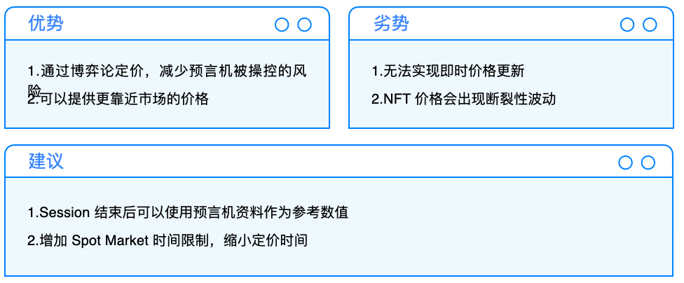 Cobo Ventures:深度解析NFTFi ,从当前市场看未来发展