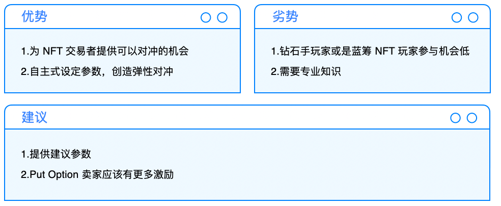Cobo Ventures:深度解析NFTFi ,从当前市场看未来发展