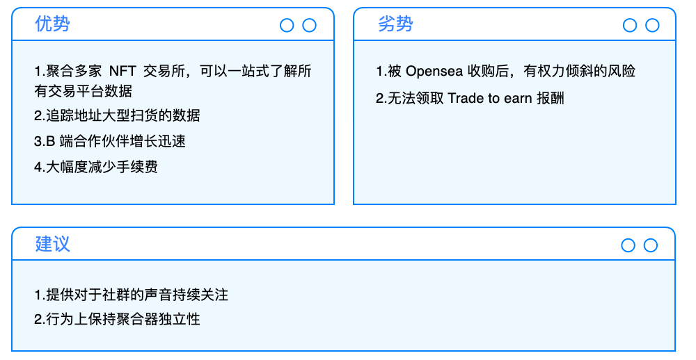 Cobo Ventures:深度解析NFTFi ,从当前市场看未来发展