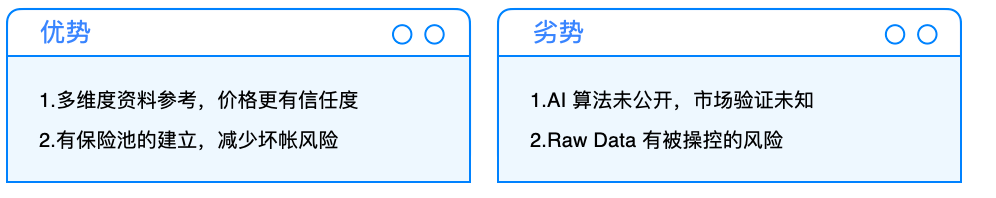 Cobo Ventures:深度解析NFTFi ,从当前市场看未来发展
