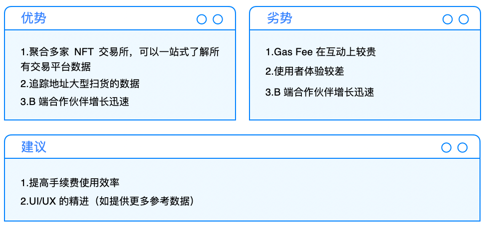 Cobo Ventures:深度解析NFTFi ,从当前市场看未来发展