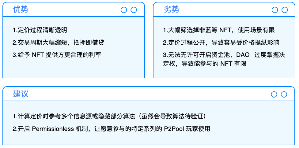 Cobo Ventures:深度解析NFTFi ,从当前市场看未来发展