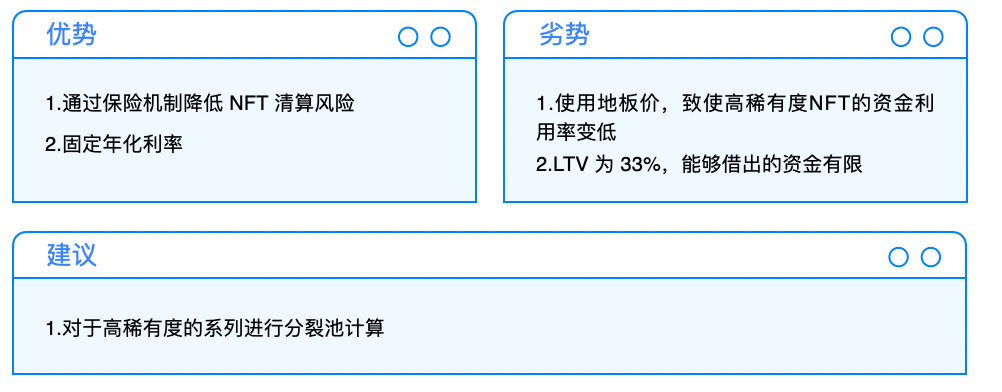 Cobo Ventures:深度解析NFTFi ,从当前市场看未来发展