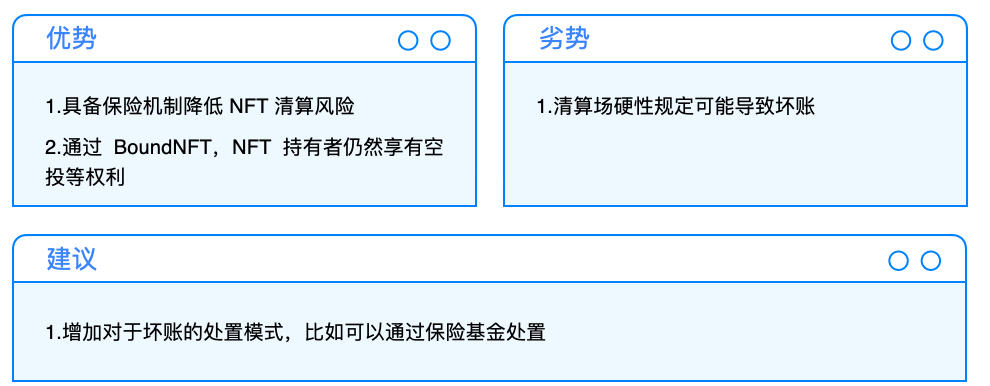 Cobo Ventures:深度解析NFTFi ,从当前市场看未来发展