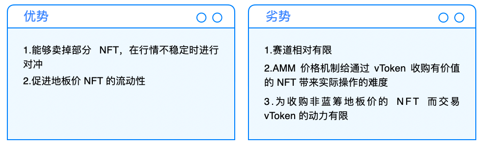 Cobo Ventures:深度解析NFTFi ,从当前市场看未来发展
