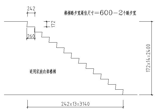 楼梯踏步尺寸计算公式