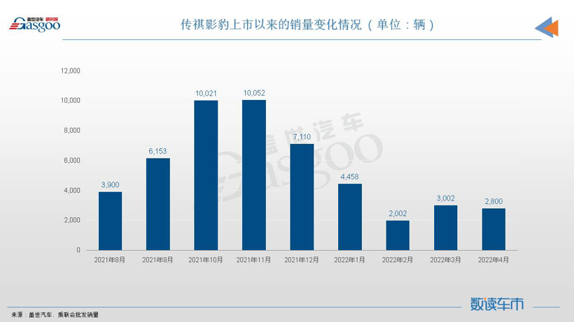 自主轿车强调运动,真的有市场吗?