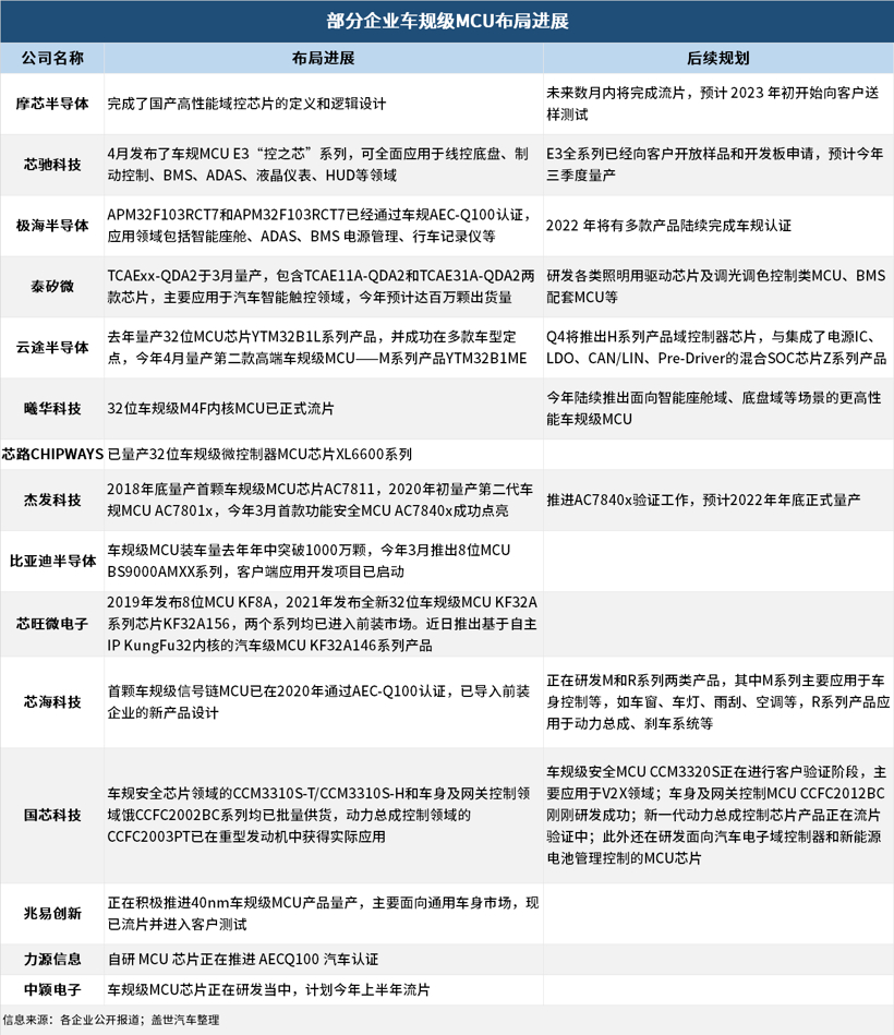 “缺芯”持久战下,国产MCU突围进行时