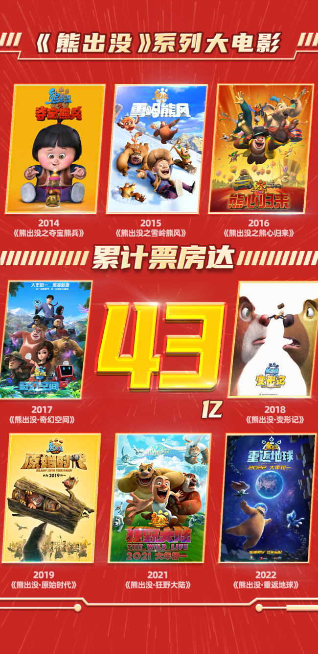《熊出没•重返地球》登陆英国 创最高排片纪录