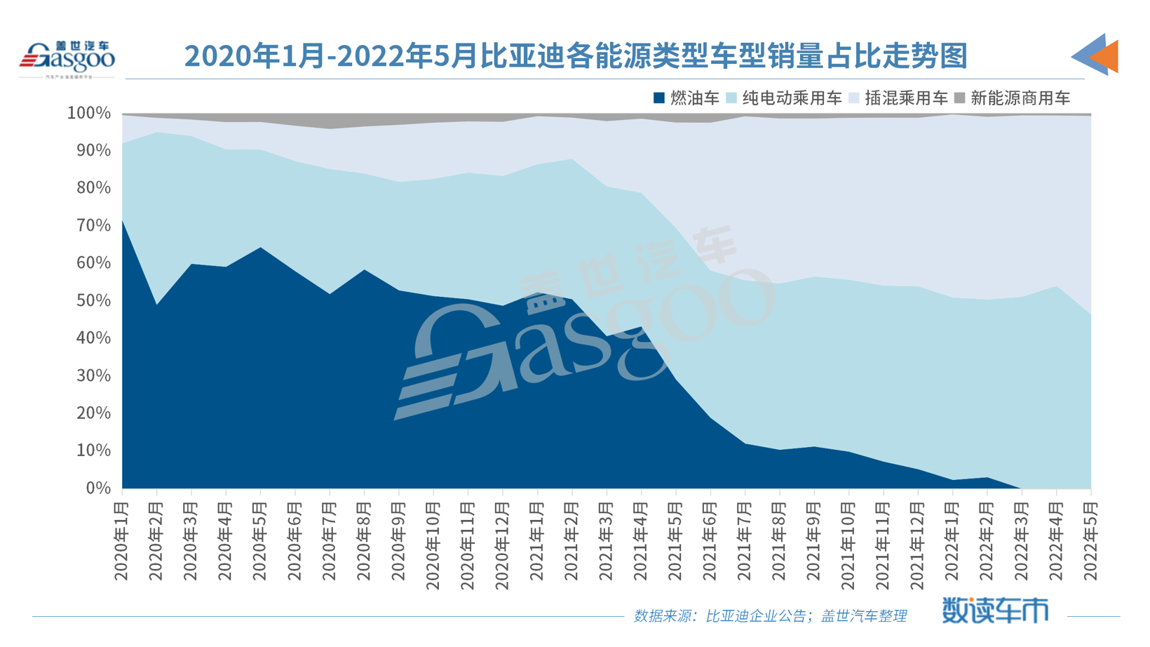 E周看点 | 比亚迪5月销量再破10万辆，威马正式递交港股申请