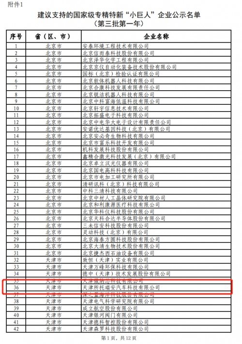 所托瑞安荣获国家级重点专精特新“小巨人”企业称号